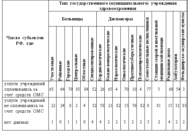 tab02